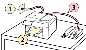 figure: Fax setup flow